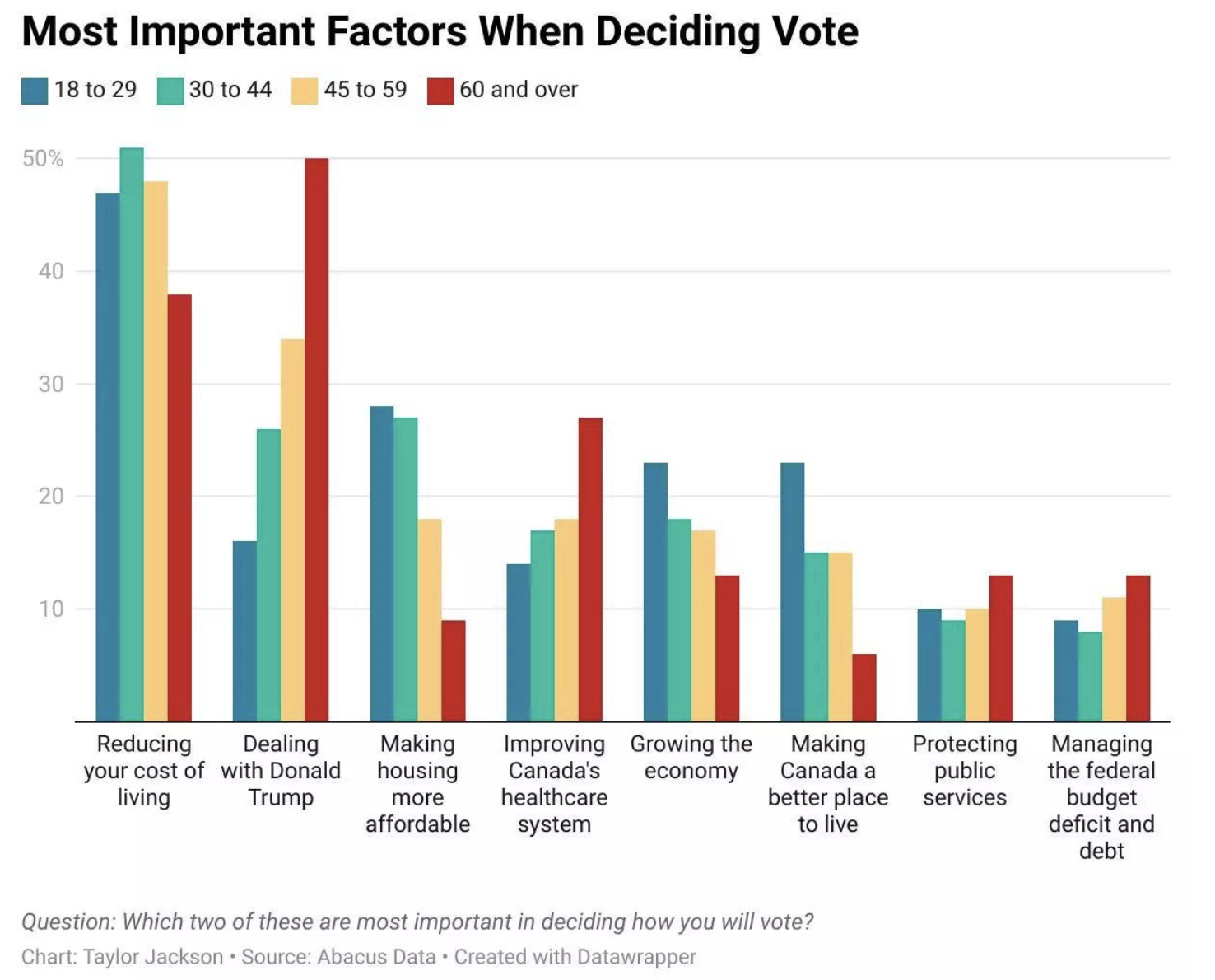 The Trump Effect Swung the Canadian Election