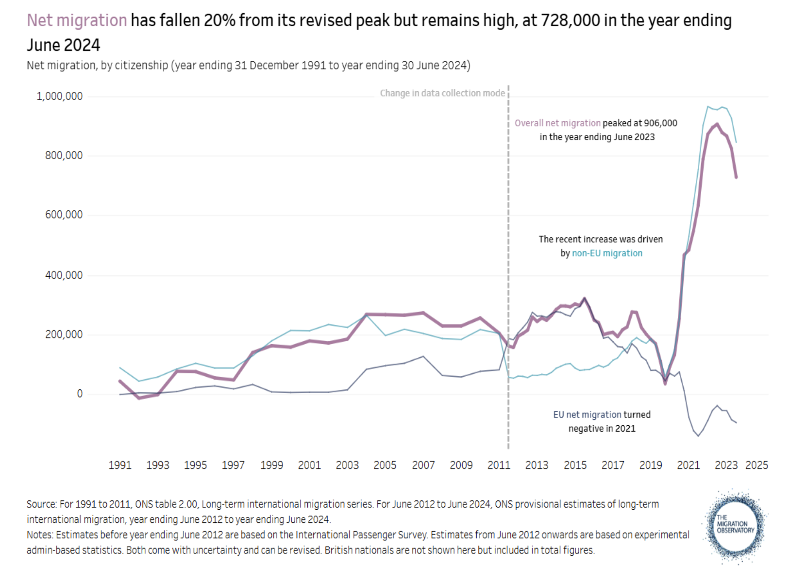 Keir Starmer Sprints to the New Centre on Immigration